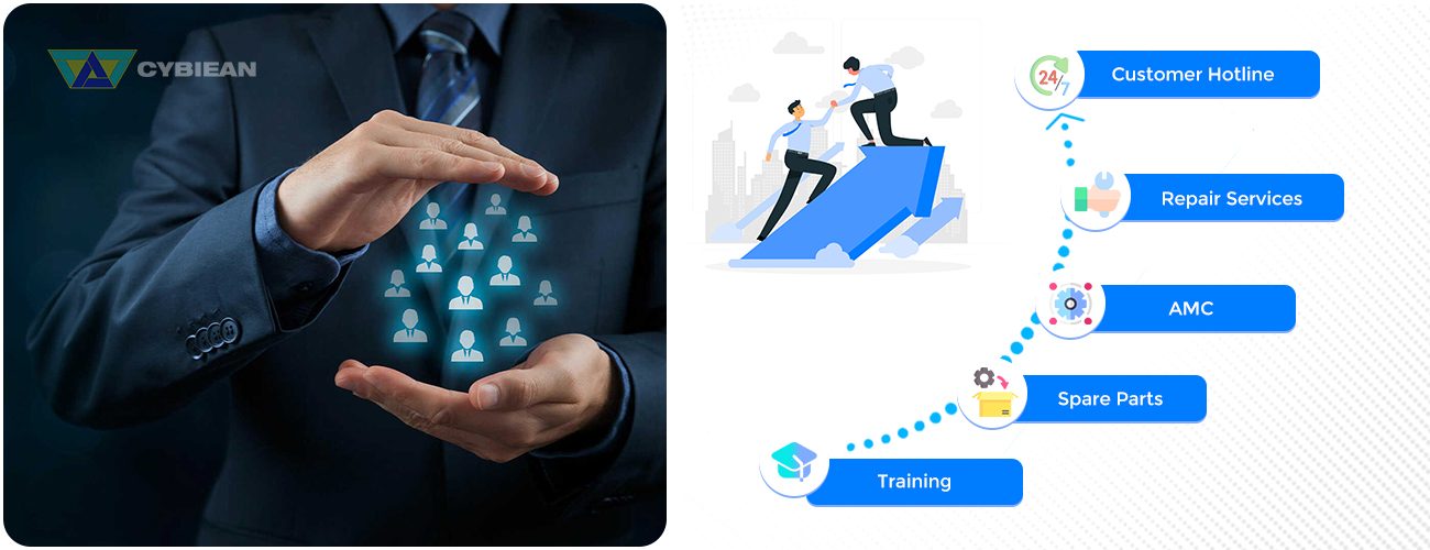 Support Cybiean....,